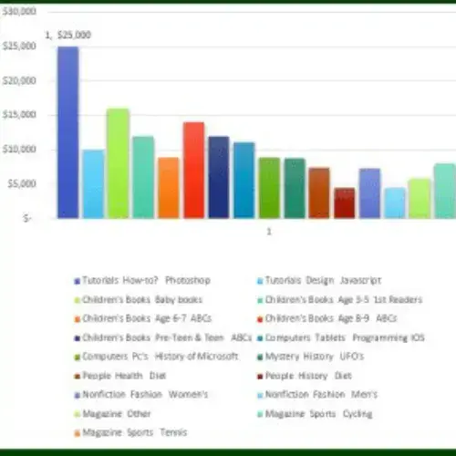 I will create excel formulas, vba, macros, spreadsheet